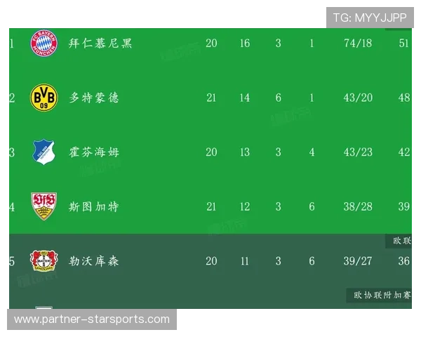 德甲最新战报：多特蒙德与拜仁激战积分榜再现波动