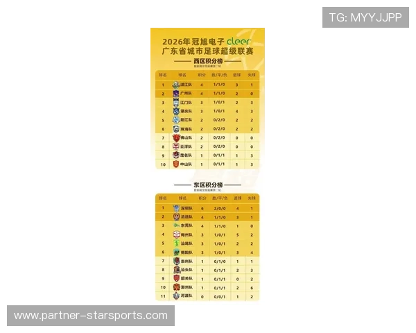 五大联赛最新积分榜全面解析与球队排名走势