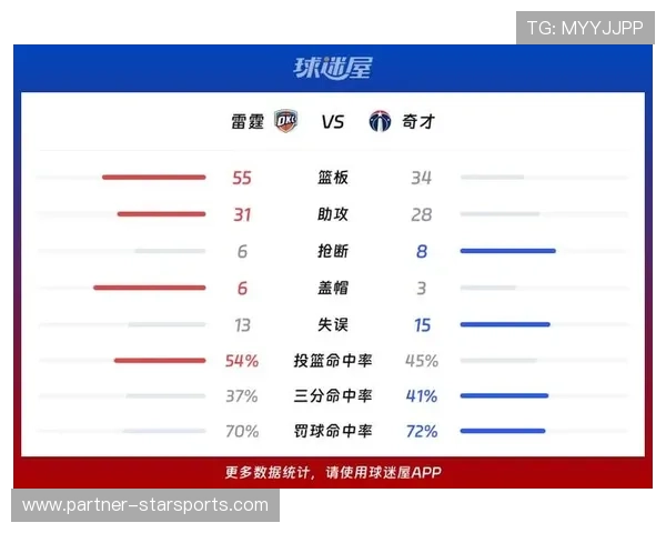 奇才最新比赛比分解析及关键球员表现盘点 奇才最新比赛比分解析及关键球员表现盘点